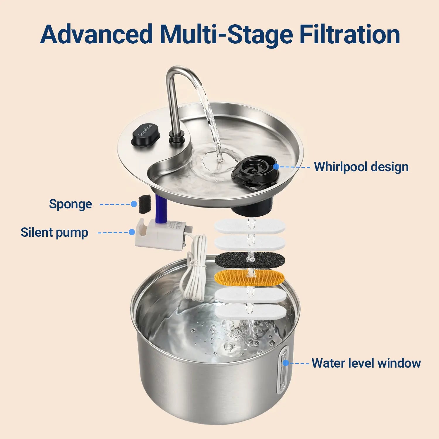 Stainless Steel Cat Water Fountain 3.5L - Dual Flow & Dry-Run Protection
